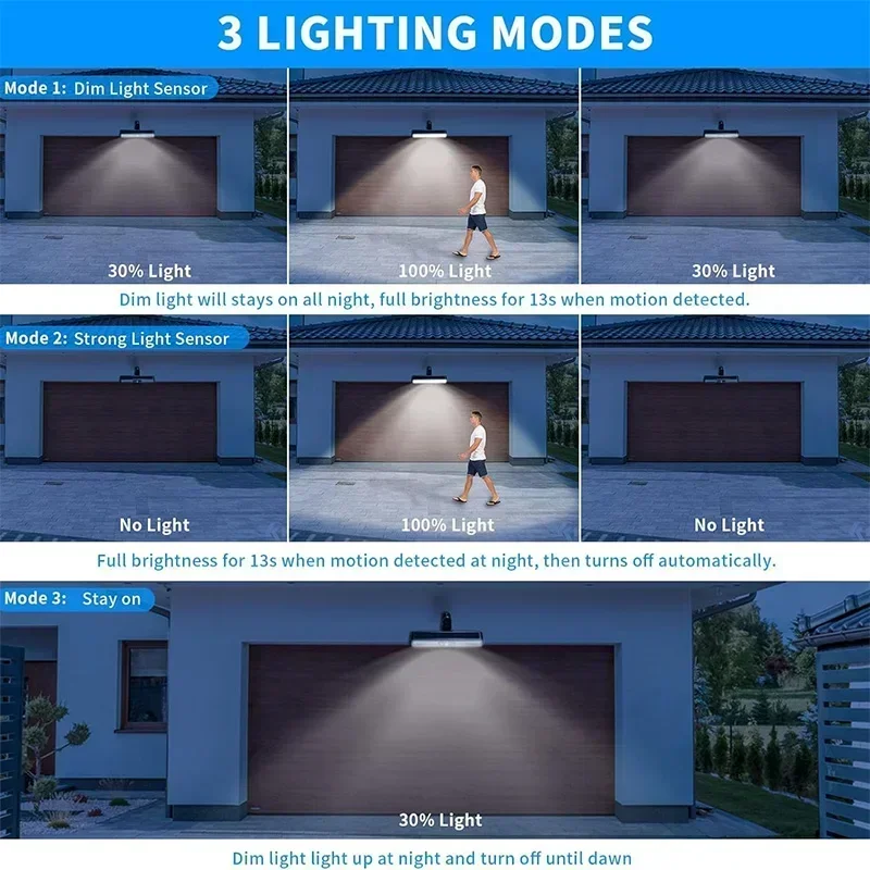 Luci solari a clip con sensore - Outdoor Lighting Waterproof recensione e prezzo