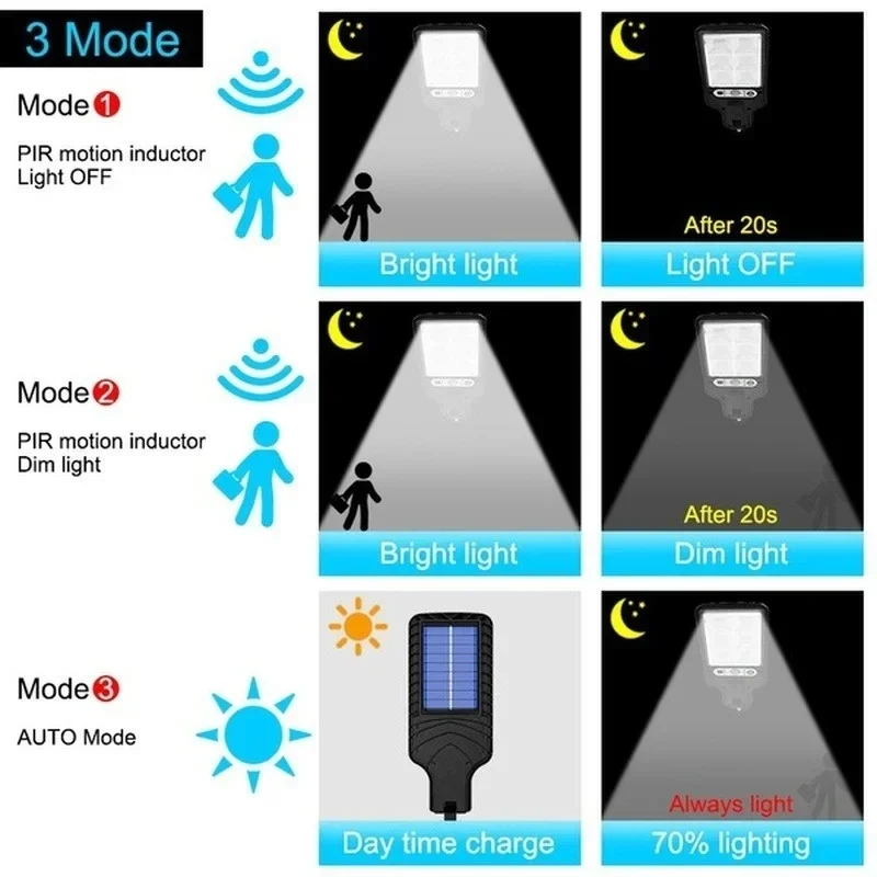 Luci Solari da Giardino con Se - Outdoor Lighting Waterproof recensione e prezzo