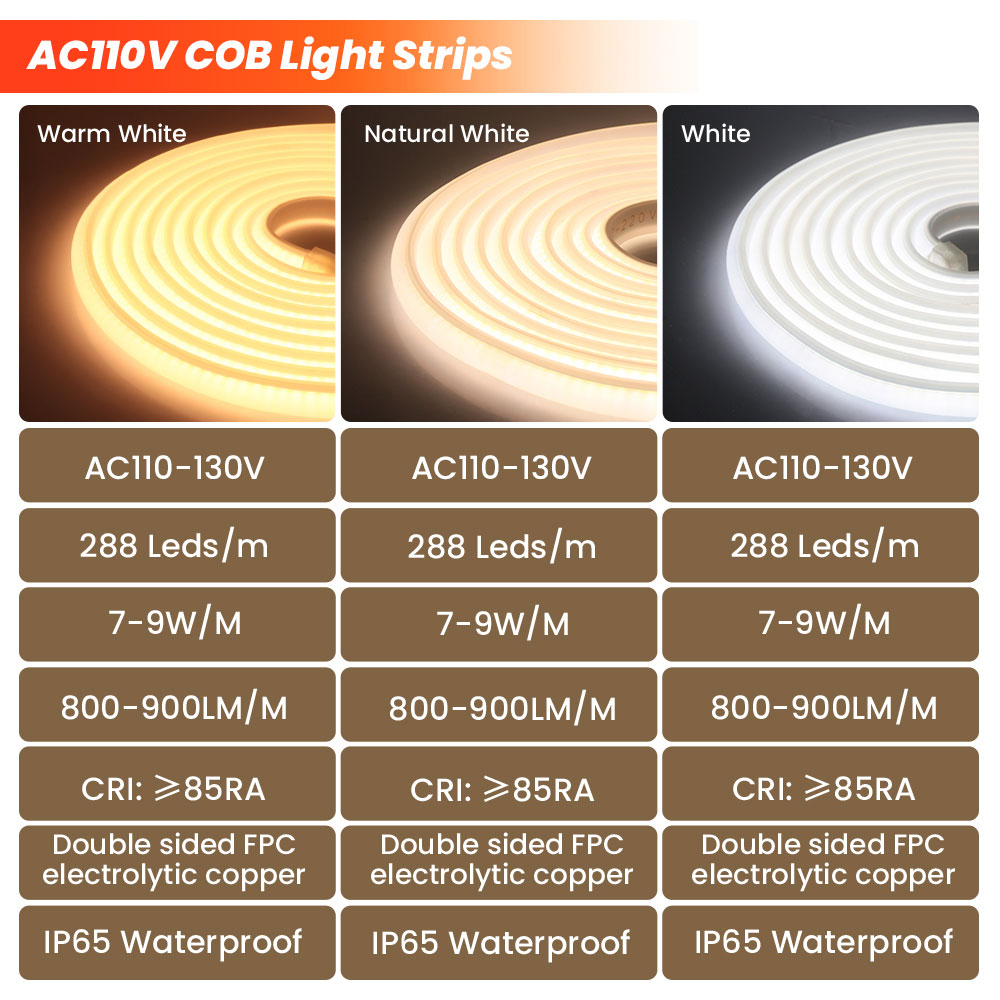 Striscia LED COB Super Luminos - Outdoor Lighting Uk recensione e prezzo