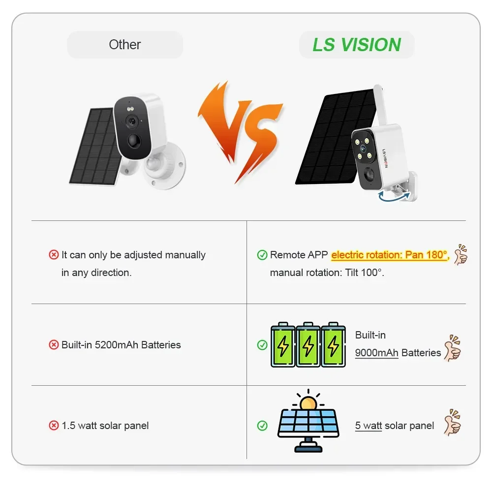 LS VISION Telecamera solare es - Outdoor Lighting Wireless recensione e prezzo